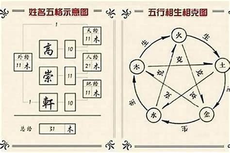 姓名五行怎麼看|五格的五行属性